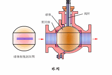 球阀原理动画